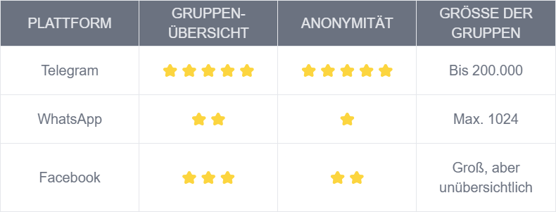 Übersicht-Produkttester-Gruppen-Plattformen Übersicht-Produkttester-Gruppen-Plattformen